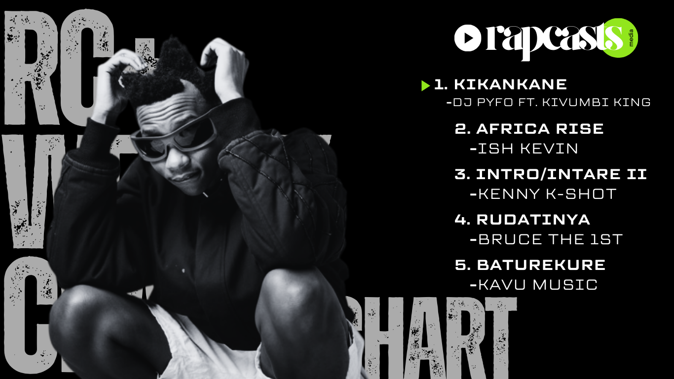 RC+ Weekly Chart: Top 10 Rwandan Rap Anthems of the Week